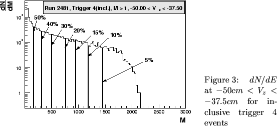 \begin{SCfigure}
% latex2html id marker 48
[10][htbp]
%%\begin{center}
\leavev...
...< V_z < -37.5cm$\ for inclusive
trigger 4 events} %%\end{center} \end{SCfigure}