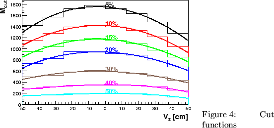 \begin{SCfigure}
% latex2html id marker 67
[10][htbp]
%%\begin{center}
\leavev...
...ts.eps,width=.7\textwidth} \caption{Cut functions} %%\end{center} \end{SCfigure}