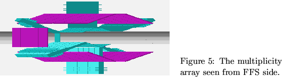 \begin{SCfigure}
% latex2html id marker 118
[10][htbp]
%%\begin{center}
\leave...
...caption{The multiplicity array seen from FFS side.} %%\end{center}\end{SCfigure}