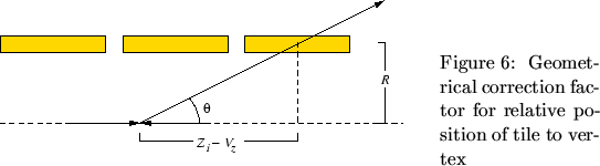\begin{SCfigure}
% latex2html id marker 182
[10][htbp]
%%\begin{center}
\leave...
...on factor for relative position of
tile to vertex} %%\end{center}\end{SCfigure}