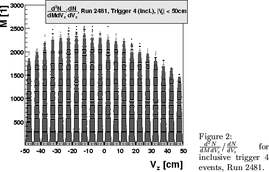 \begin{SCfigure}
% latex2html id marker 32
[10][htbp]
%%\begin{center}
\leavev...
...dV_z}$\ for
inclusive trigger 4 events, Run 2481.} %%\end{center}\end{SCfigure}
