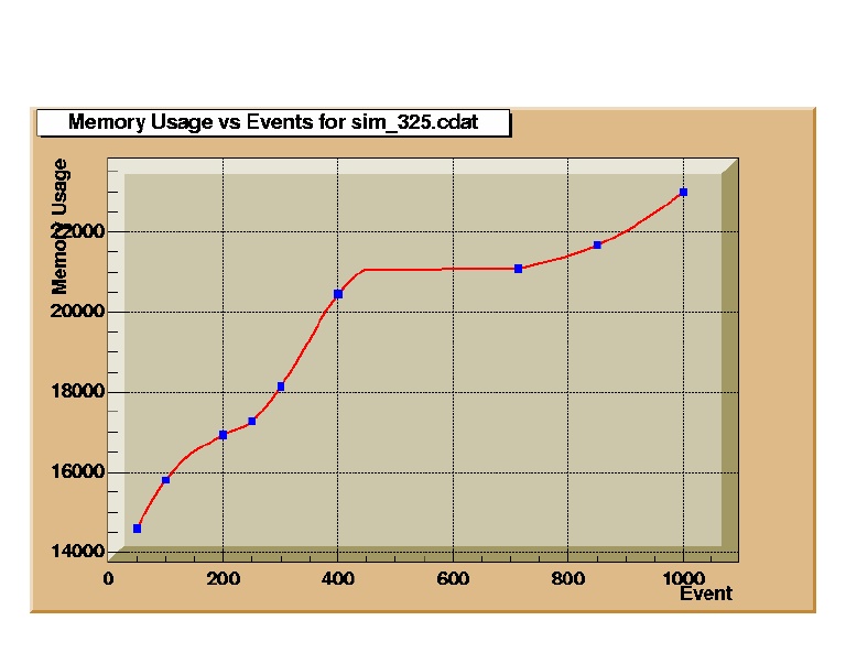 BratTimeGraph.jpg