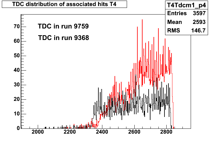 TdcComp.gif
