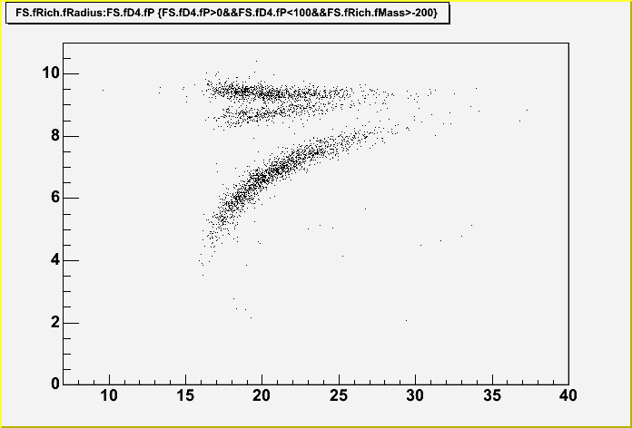 PidHighPt4B.gif