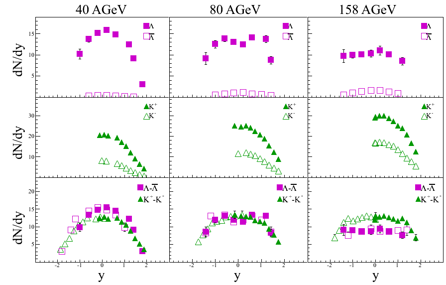na49_net_lambda_vs_net_k.gif