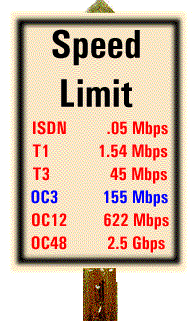 speedlimit.gif (20350 bytes)