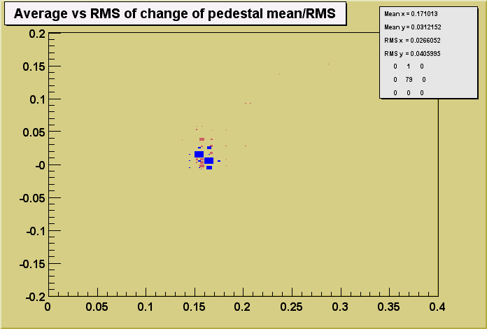 ped_same_5000.gif (7163 bytes)