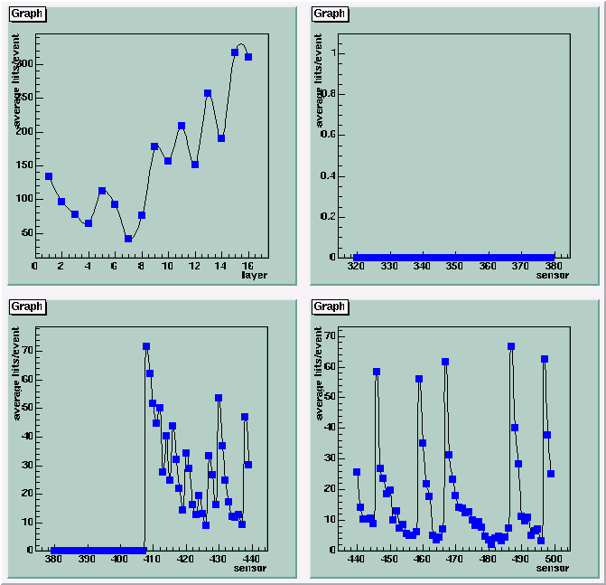 cv_0hits.gif (16937 bytes)