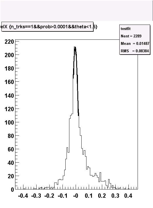 fit02ipcuts.gif (9403 bytes)