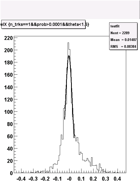 fit04ipcuts.gif (9676 bytes)