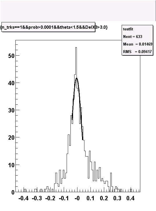 fitcutgt30.gif (9390 bytes)