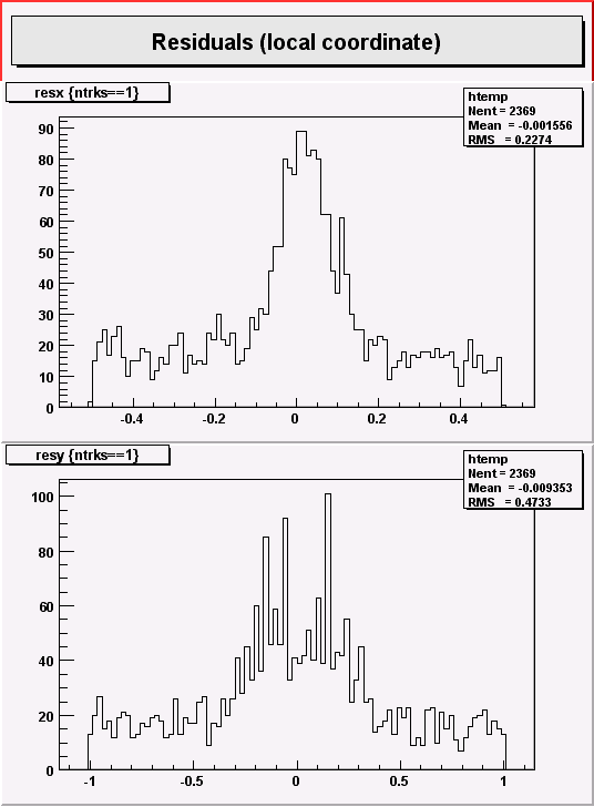 plot4denormsumcut.gif (12954 bytes)