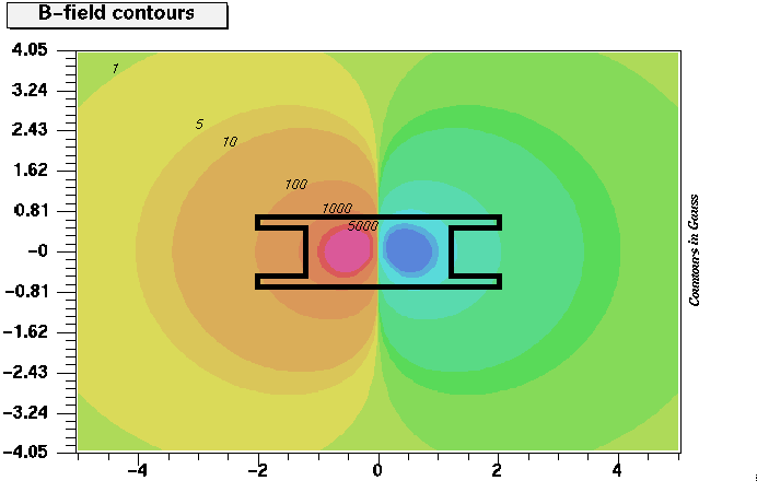 StrayField.gif (13450 bytes)