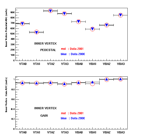 Pedestal_Gain_IV.gif (7316 bytes)