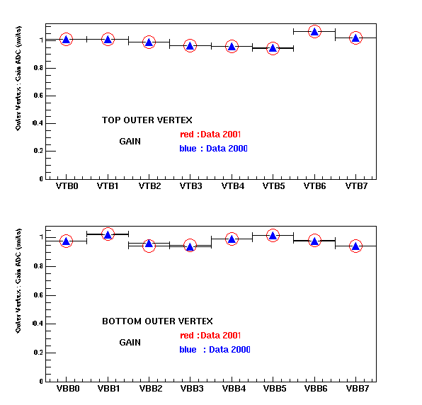 gain_ov.gif (7108 bytes)