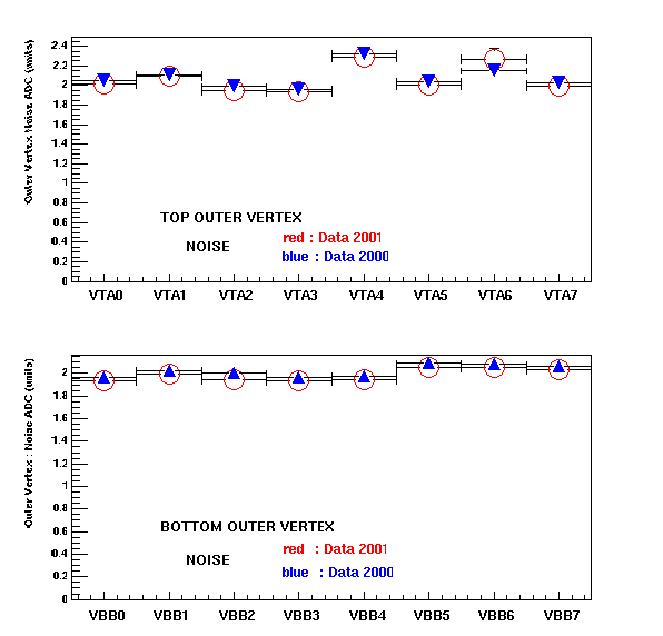 noise_ov.gif (7528 bytes)