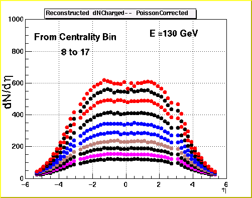dNdEta_130GeV.gif (9503 bytes)