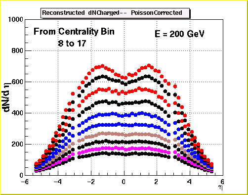 dNdEta_200GeV.gif (10100 bytes)