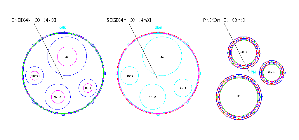 ONO_SOG_PN_cluster_keynumbers.gif (17561 bytes)