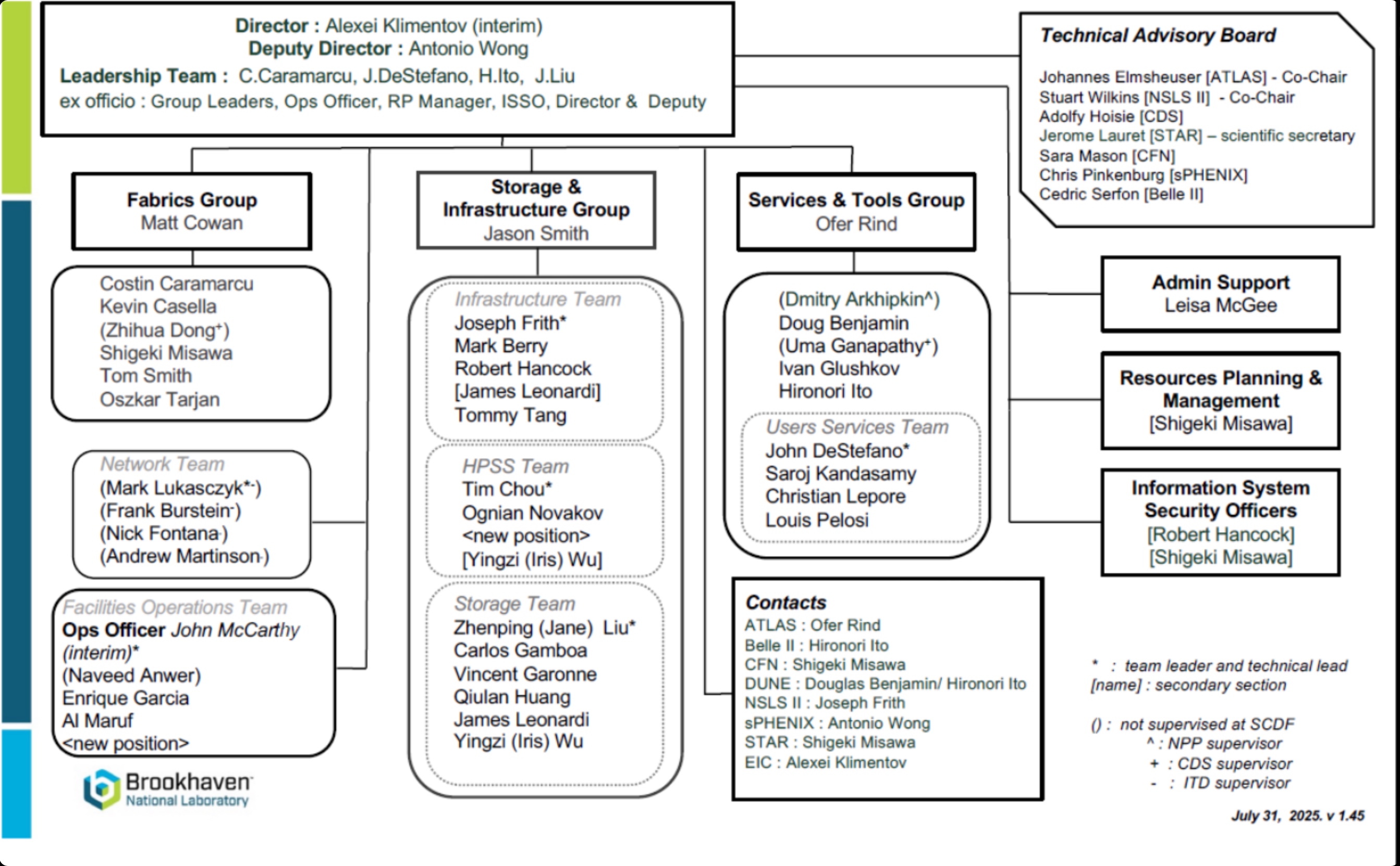 SCDF Organizational Chart 7/31/2025