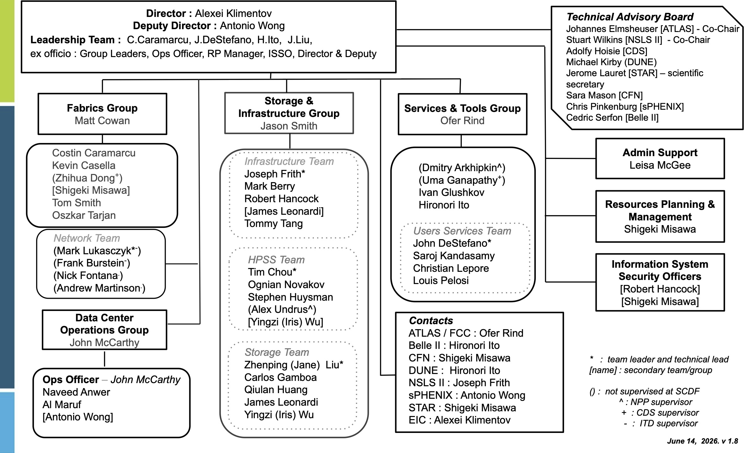 SCDF Organization Chart, June 14, 2026