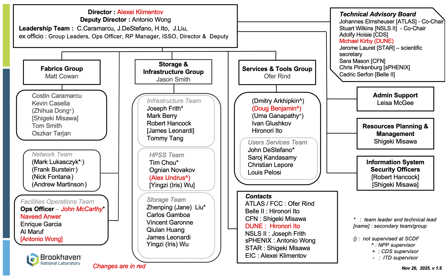 SCDF Organizational Chart, November 26, 2025