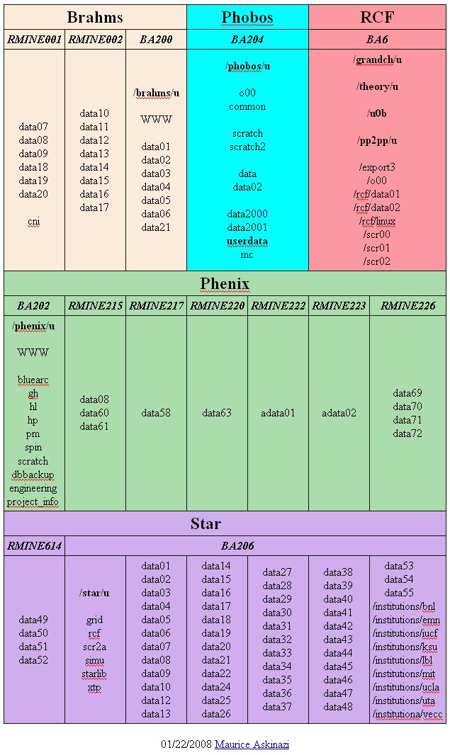 NFS Filesystem Map