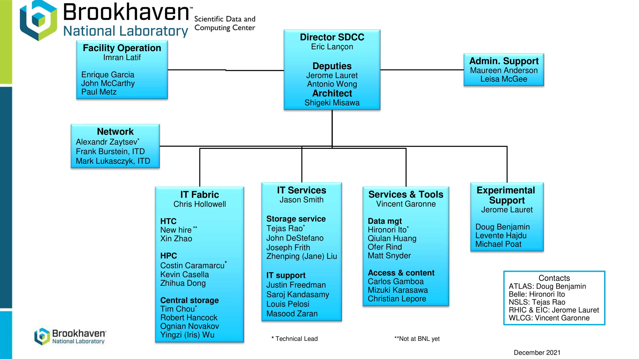 org-chart-12-2021